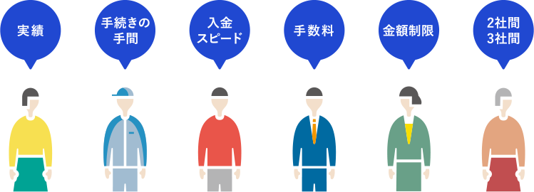 実績　手続きの手間　入金スピード　手数料　金額制限　2社間・3社間